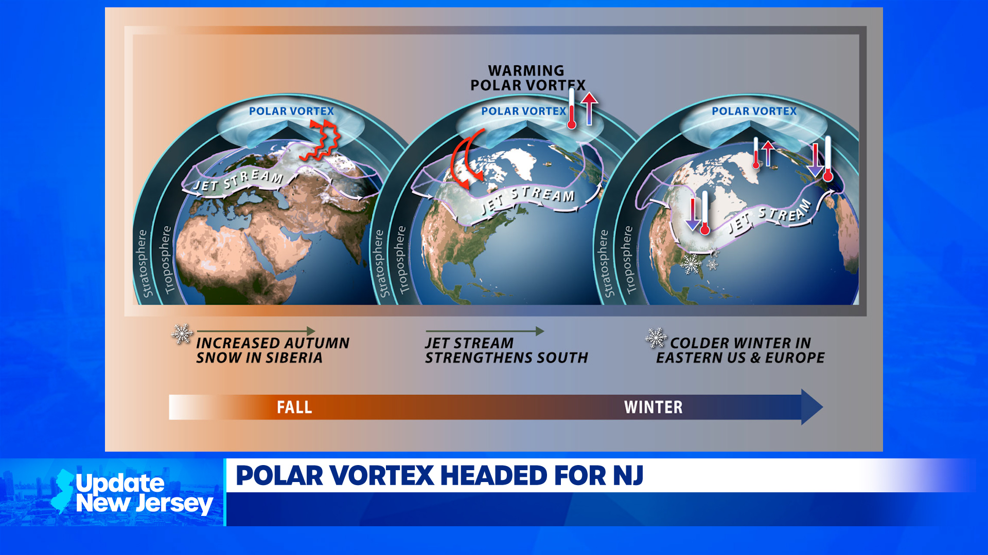 News Updates: Polar Vortex Disruption in NJ